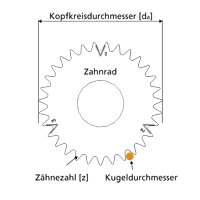 Zahnrad